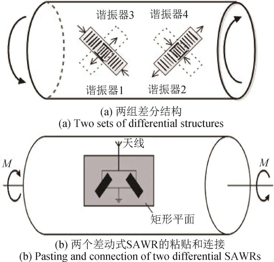 《計(jì)測(cè)技術(shù)》推薦文章｜黃明鏡amp;陳智軍：基于聲表面波諧振器的扭矩檢測(cè)研究:聲測(cè)